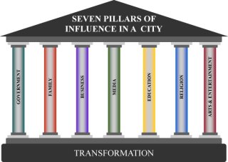 7-pillars-of-society